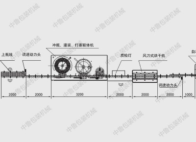 全自動葡萄酒灌裝生產線平面布置圖